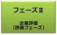 フェーズⅡ 企業評価